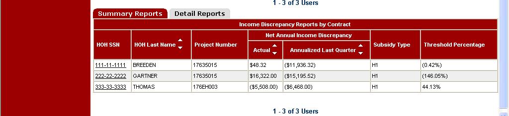 has the sort capability on HOH Last Name, Annual Income Discrepancy Actual and Annual Income Discrepancy Annualized Last