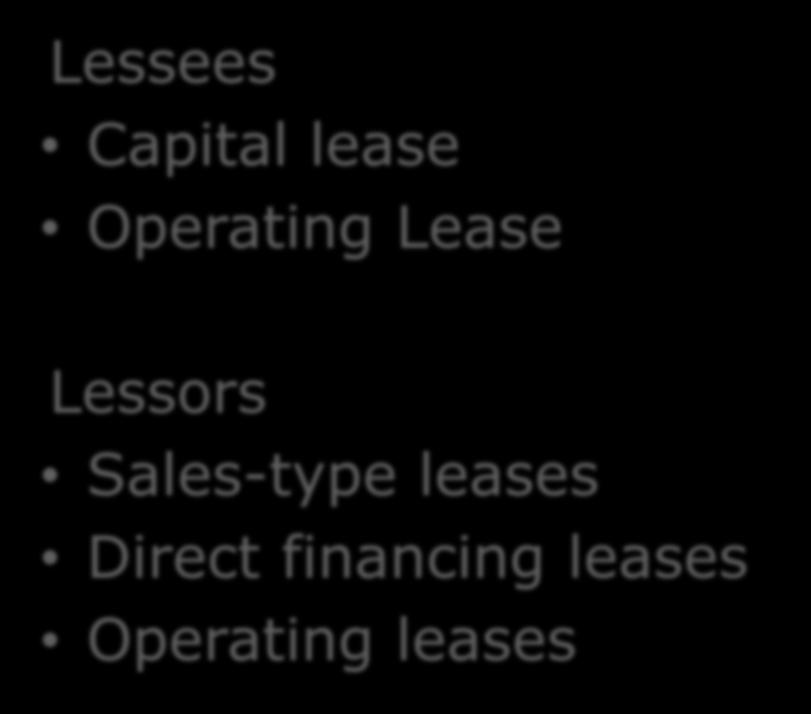 Existing guidance on leases Lessees Capital lease Operating Lease