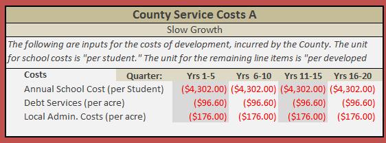 County Service Costs The final tables show local costs that are associated with development.