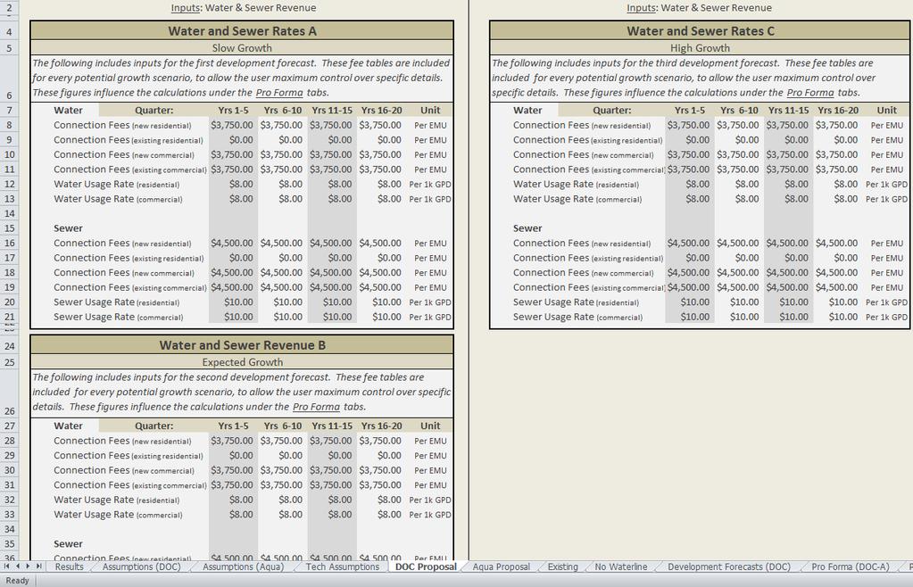 Step 4: Set the Water/Sewer Rates and Fees For the fourth step, refer to the Proposal tabs. At the top of each tab there are three identical tables.