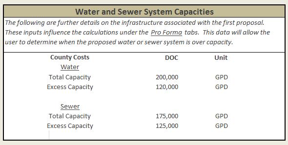 - Sewer: Administration Inputs: Enter the annual cost to the locality for administration. The spreadsheet assumes that the administrative costs will be a flat amount, incurred each year.