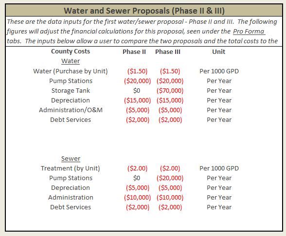 Water and Sewer Proposals (Phase II and III) This table adjusts the financial calculations for the proposal, seen under the Pro Forma tabs.