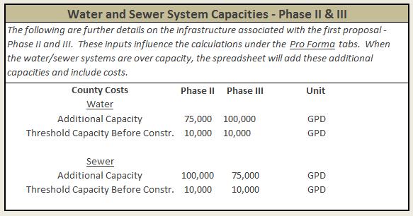 - Sewer: Depreciation Inputs: Enter the annual amount of depreciation for the infrastructure in the system. The spreadsheet assumes that depreciation will be a flat amount, assessed each year.