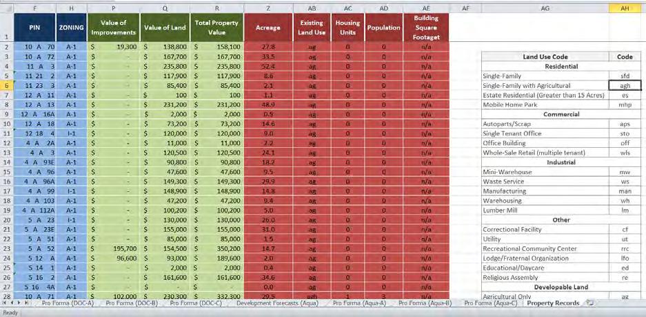 How to Use the Spreadsheet: There are six steps needed to complete a successful application of the ROI spreadsheet.