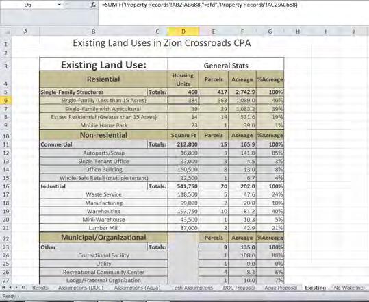 The property records data also feed into the tab labeled Existing. This tab shows information on existing conditions and shows the existing land uses in the study area.
