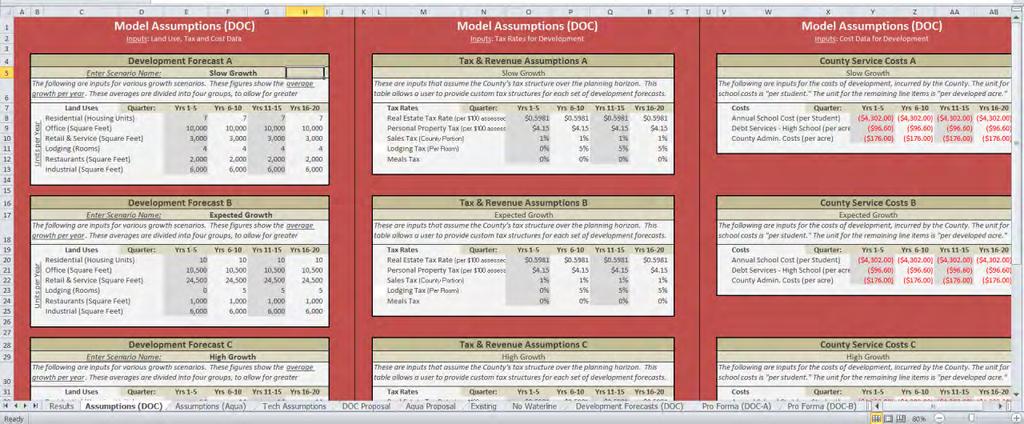 Under these tabs there are three sets of tables. These include Development Forecasts, Tax and Revenue Assumptions and County Service Costs. Provide inputs for each growth scenario.
