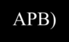 The Appraisal Foundation Appraisal Practices Board (APB) Valuation Advisory #4, Aug 2013