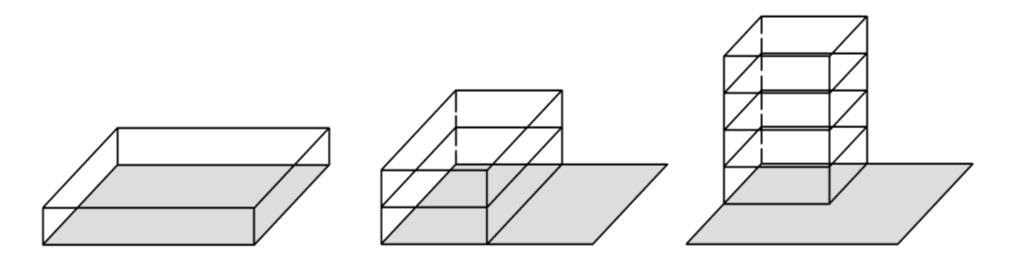 Gross Building Square Footage = Length x Width x Height (Number of Floors) Length Width Property Line Height Width Length Area of the Lot = Net Length x Net Width FAR = Gross Building Square Footage