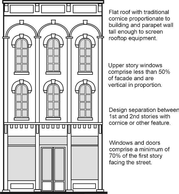 Windows and doors Roof design Awnings (a) Storefront/Ground Floor. No less than 70% of the storefront/ground floor façade shall be clear glass panels and doorway.