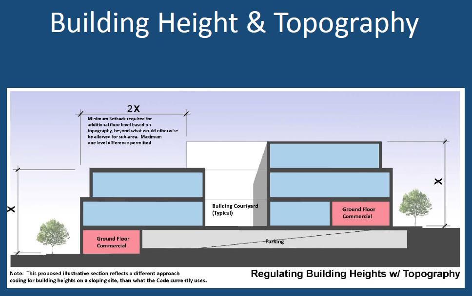 C. TC -4 Repeat above graphics. A.D. TC-3 Repeat above graphics. A.E. TCMF-3 Repeat above graphics. F. Maximum Building Height and Stories on a Sloping Site i.