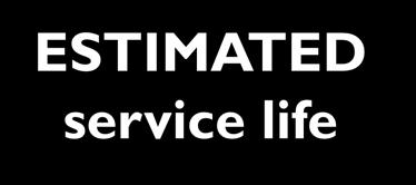 10-21 Changes in Estimates ESTIMATED service life ESTIMATED residual value Changes in estimates are accounted for prospectively.