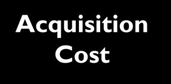 Cost Allocation An Overview The matching principle requires that part of the acquisition cost of property, plant, and equipment and intangible assets be expensed in periods when the future revenues