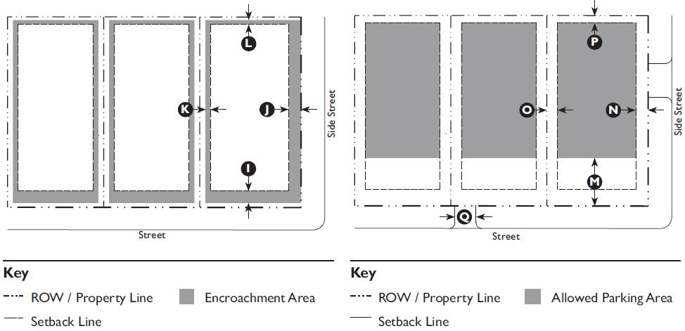 Transect Zones 3.2.40 T3 Edge (T3E) Standards E. Encroachments and Frontage Types F. Parking Encroachments Required Spaces Front 5 max. Principal Residential Uses: Side Street 5 max.