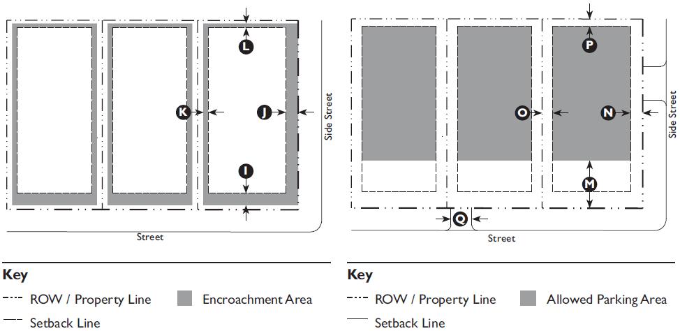 Transect Zones 3.2.50 T3 Sub-Urban Neighborhood (T3SN) Standards E. Encroachments and Frontage Types F. Parking Encroachments Required Spaces Front 5 max.