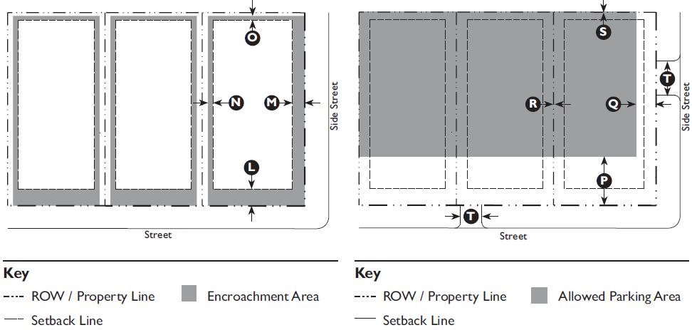 Transect Zones 3.2.70 T4 Neighborhood Center (T4NC) Standards F. Encroachments and Frontage Types G. Parking Encroachments Required Spaces Front 12 max. Principal Residential Uses: Side Street 12 max.