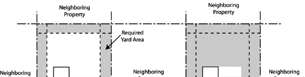 Title 17 Zoning Article V, Section 17.100 Yard Area, Required.