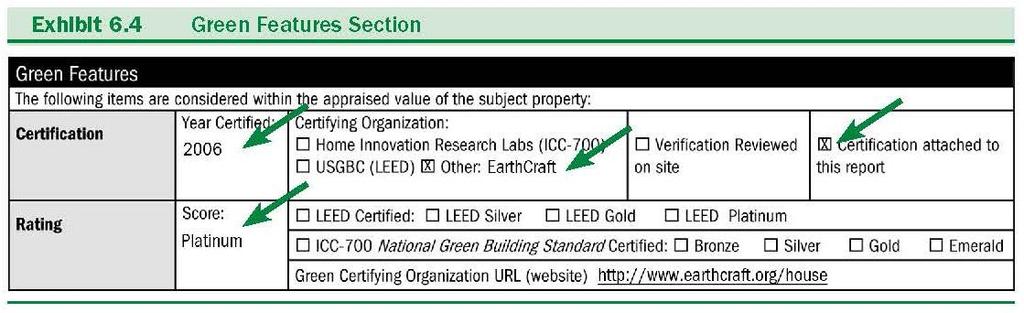 Green Features Section From Residential Green Valuation Tools,