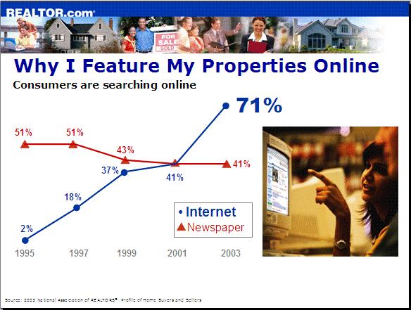 Featured Homes Marketing System. We have secured one of the very limited Featured Homes positions on the Internet s #1 real estate Web site, REALTOR.