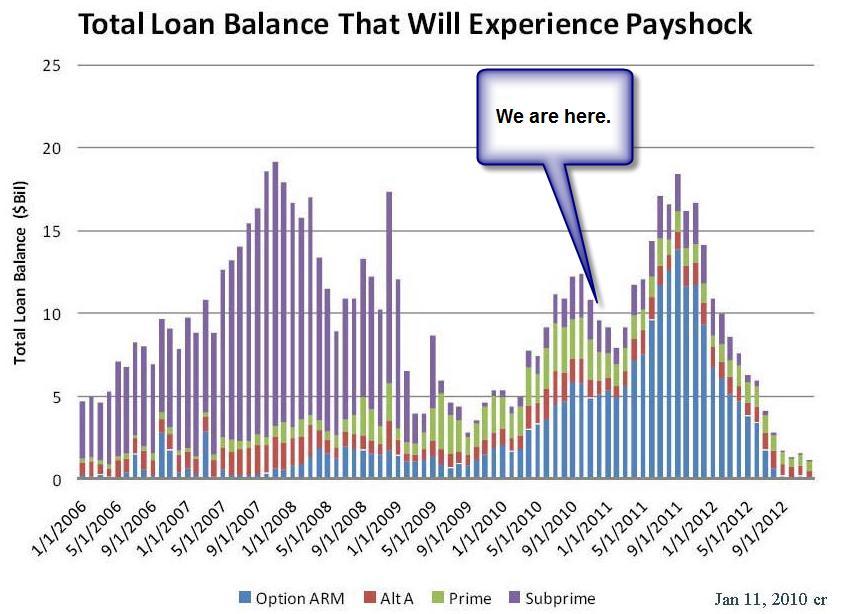 Where we are: toxic loans lingering 14