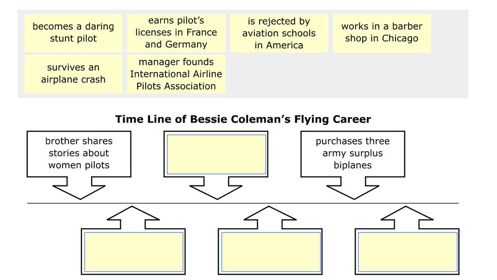 2. Select four events that complete a time line of Bessie Coleman s flying career, and