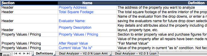 Section 7: Purchase & Deal / Potential Return & Profit Analysis A detailed list of key terms and definitions are also built into the, as a tab displayed at the bottom of the spreadsheet.