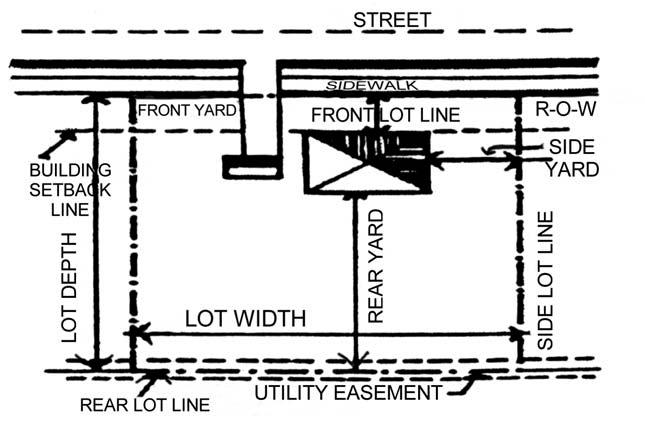 g. Through lots (extending from one parallel street to the other) shall be discouraged to avoid problems between adjoining owners, and to reduce the number of streets.