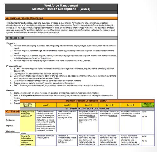 Business Process Templates Each Business Process Template includes: