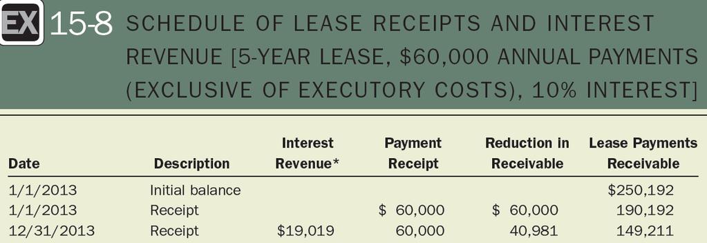 Accounting for Direct Financing Leases To record receipt of the second payment: Cash 65,000 Lease Payment