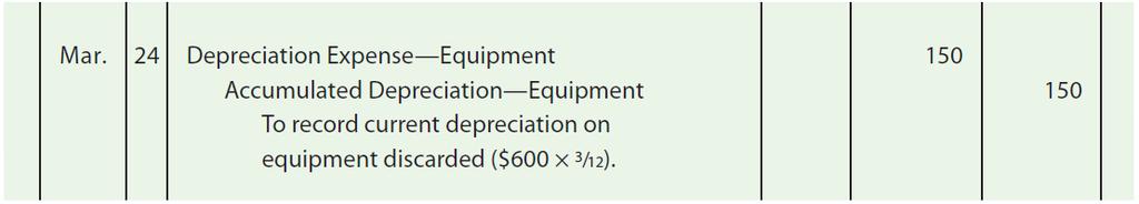 Equipment costing $6,000, with no residual value, is depreciated at an annual straight-line rate of 10%.
