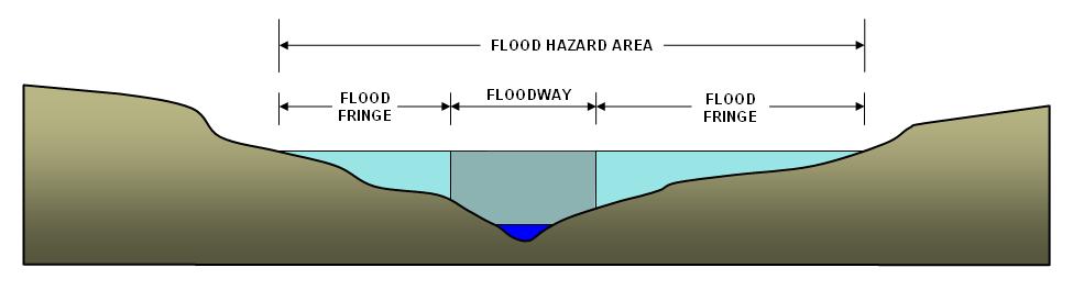 Flood Hazard Area The flood hazard area is