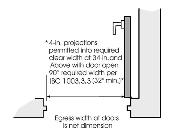 12/11/2017 Doorway Obstructions Section 1008.1.1.1 Doorway Obstructions Section 1008.1.1.1 <4 Projections into the clear width can be 4 (102 mm) when >34 above floor Minimum clear egress width is 32 (813 mm) 109 110 Door Swing Section 1008.
