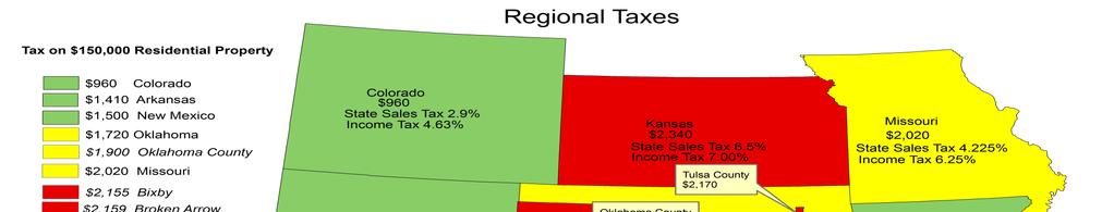 Regional Taxes