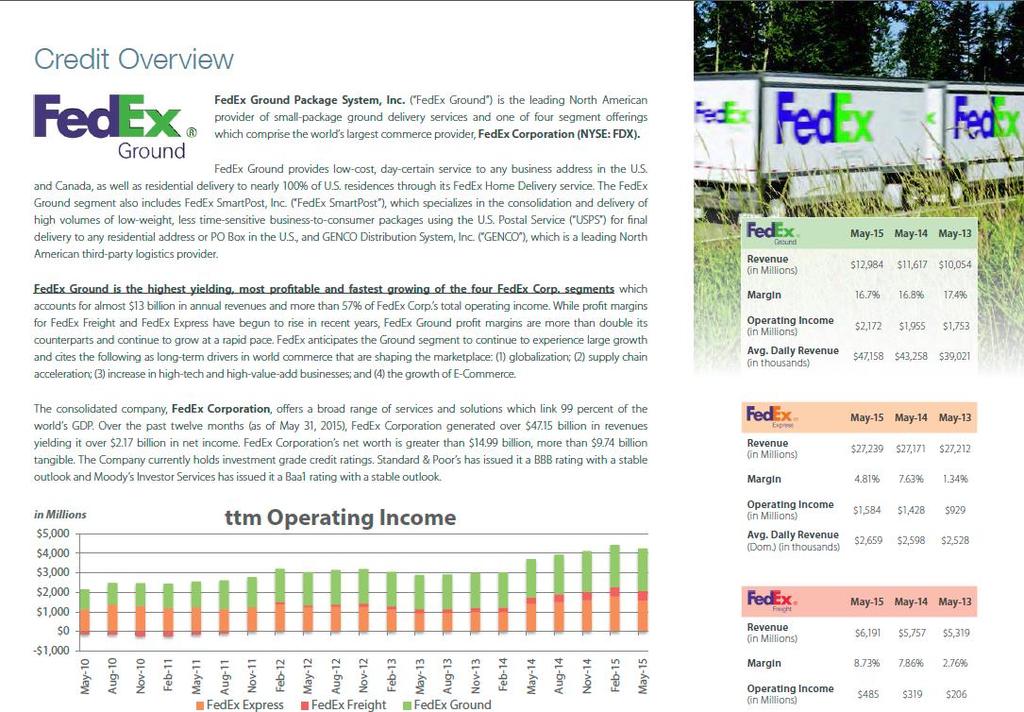 CREDIT OVERVIEW FedEx