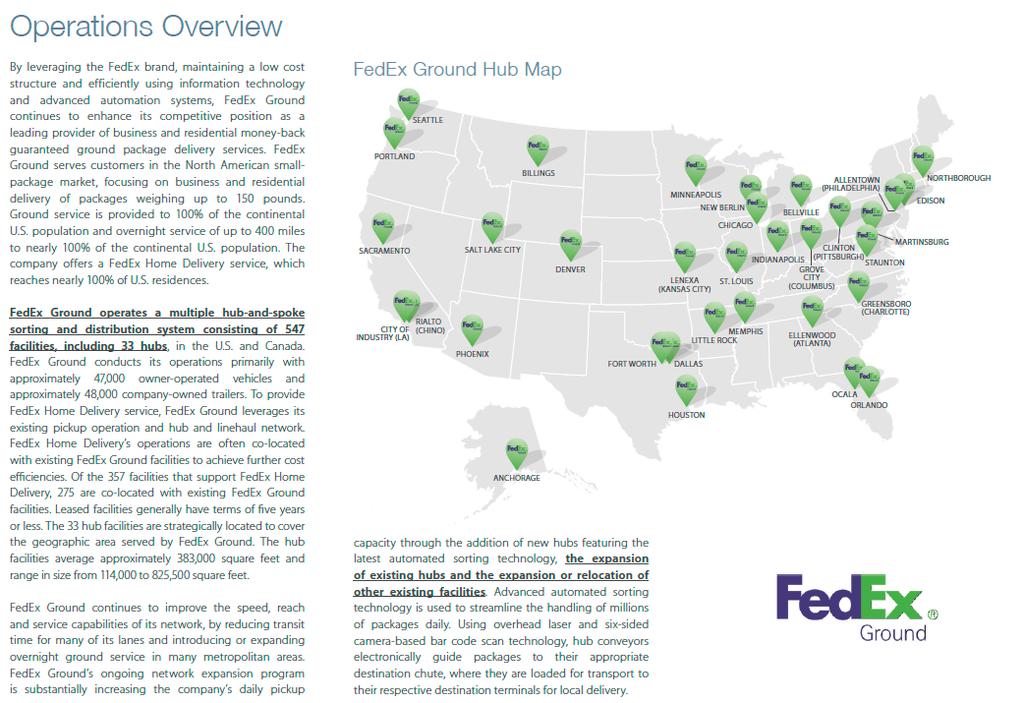 Operations Overview FedEx