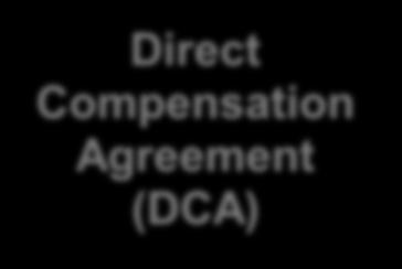 Agreement (DCA) Risk