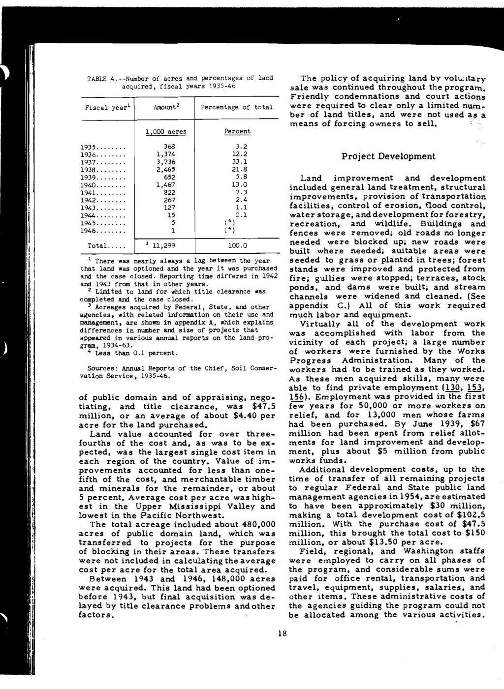 TABLE 4. --Number of acres and percentages of land acquired, fiscal years i935-46 Fiscal year1 Anunt2 1.000 acres Percentage of total Percent 1935. 368 3.2 1936 1,374 12.2 1937 3,736 33.