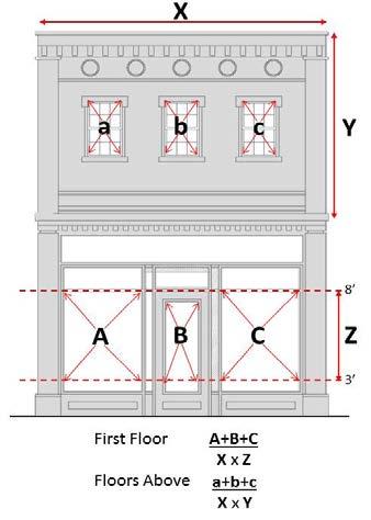 1 1 1 1 1 1 1 1 0 1 0 1 0 b. Awning, canopy or marquee. c. An offset, column, reveal, void, projecting rib, band, cornice, or similar element with a minimum depth of six inches. d. Arcade, gallery or stoop.