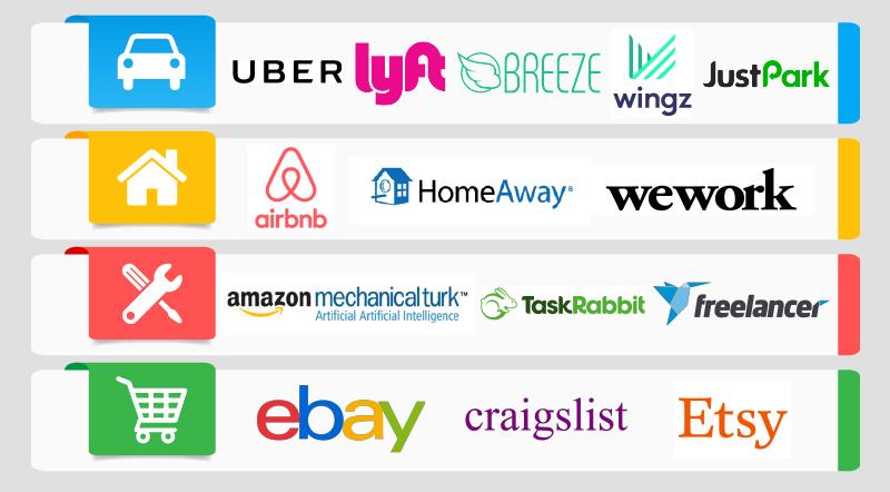 BACKGROUND Online services have led to rapid increase of home sharing Part of the sharing economy Homeaway AirBnB VRBO Uber and Lyft