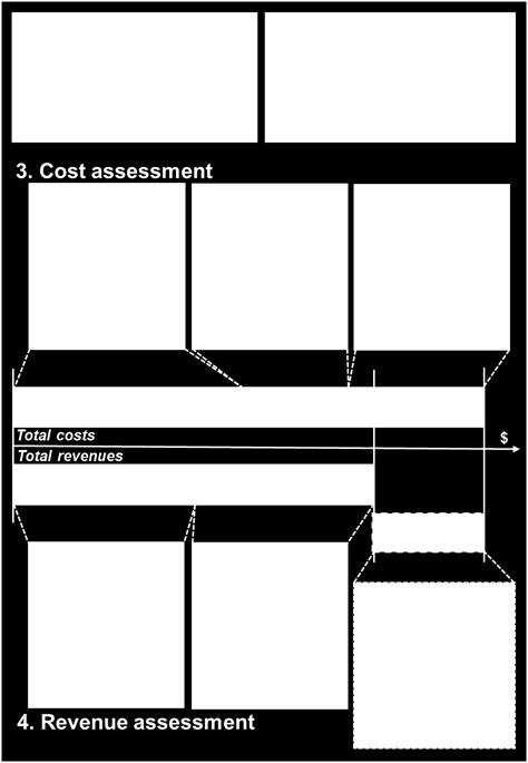 Figure 2: The Affordable Housing Assessment Tool