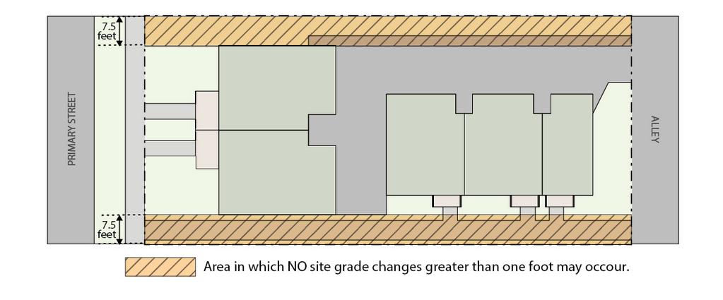 Article 10. General Design Standards Division 10.6 Site Grading Standards 10.6.5.