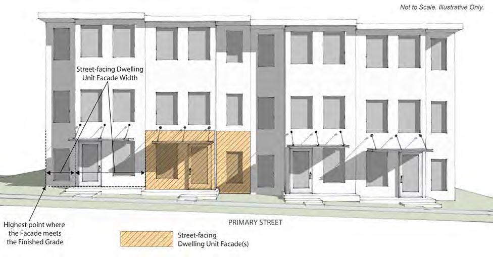 A Dwelling Unit facade is street-facing if it faces a named or numbered street, which shall be determined by extending a line the width of the facade and perpendicular to it to the Zone Lot boundary.