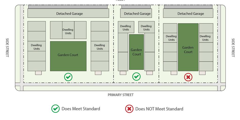 Article 4. Urban Edge Neighborhood Context Division 4.3 Design Standards 4.3.5.