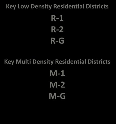 R-G Developed Area Key Low Density