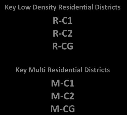 Multi Density Residential Districts M-1 M-2