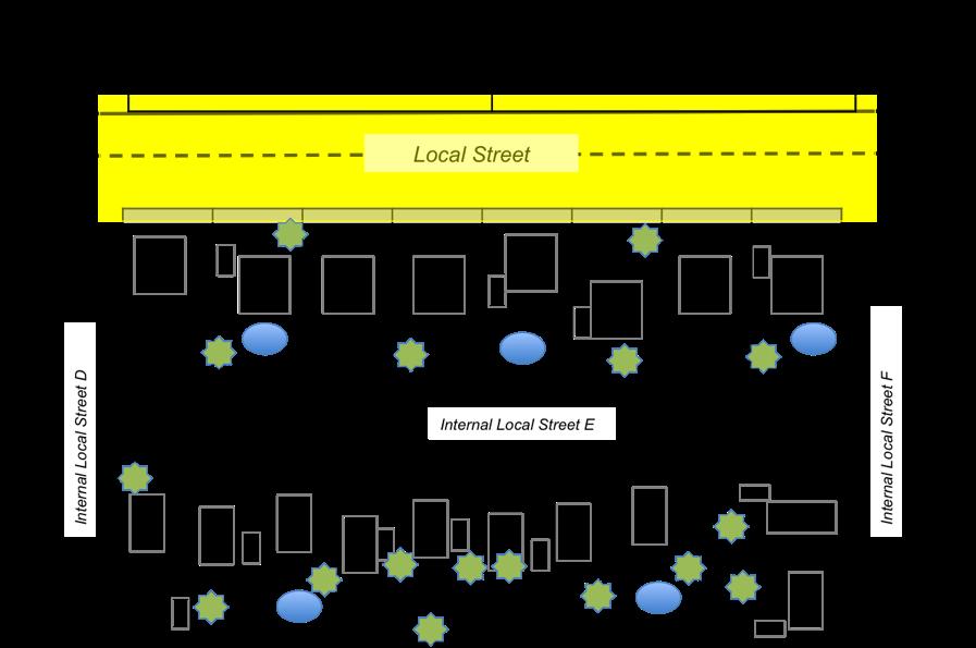 Scenario 2: Interface divided by a street A second scenario where interface considerations are warranted is where residential lands are located on one side of the street and higher density uses are