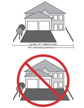 Description of Rule Current Kitchener Standard Potential Change Other Municipal Standards Illustration Establish a new Maximum Driveway Width rule in conjunction with a minimum landscaped front yard