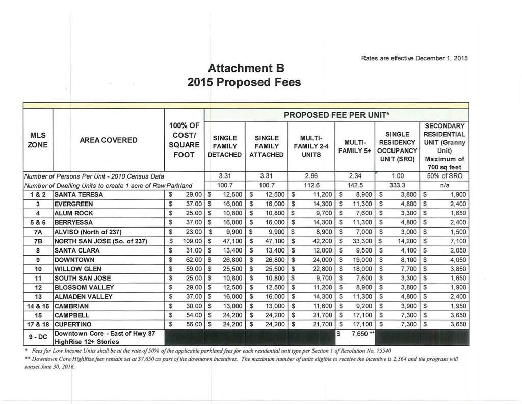 Attachment B 2015 Proposed Fees Rates are effecti\e December 1, 2015 PROPOSED FEE PER UNIT* 100% OF MLS I I COST/ SINGLE AREA COVERED SINGLE SINGLE MULTI- ZONE SQUARE MULTI- RESIDENCY FAMILY FAMILY