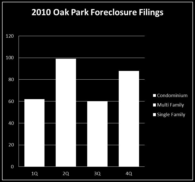 Multifamily Foreclosure Study Areas