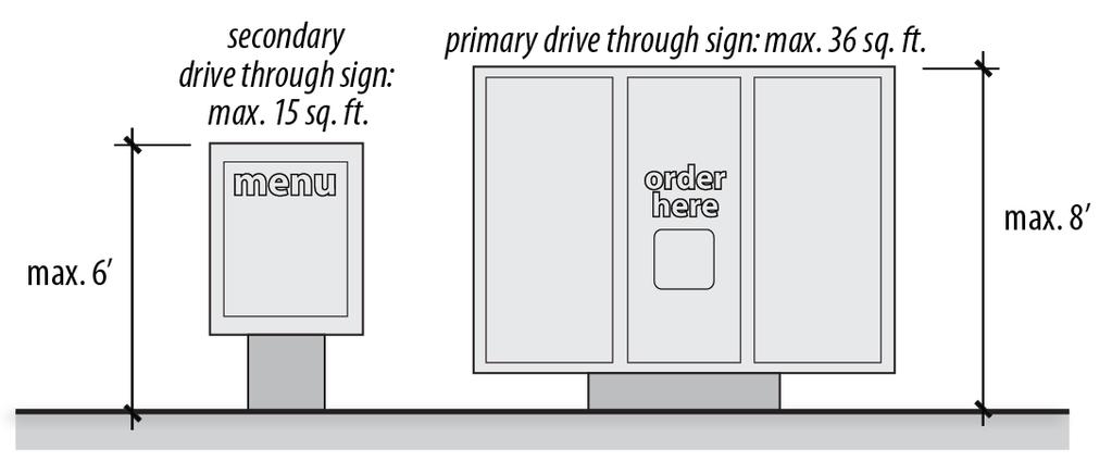 Chapter 60 Signs Section 60.030 Sign Exceptions Figure 60-1: Drive-through Signs 60.