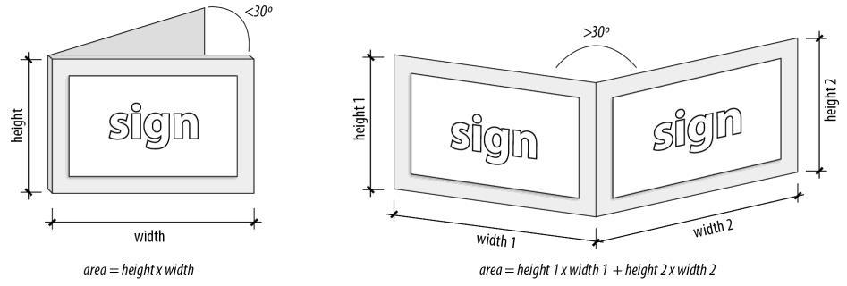 Chapter 60 Signs Section 60.130 Rules of Measurement Figure 60-5: Multi-Sided Signs 4.